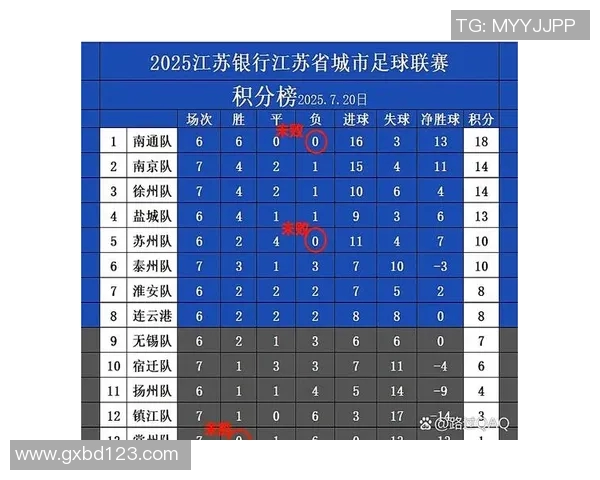 南京足球队在钻石联赛积分榜上以87分稳居第一名展现强劲实力 南京足球队在钻石联赛积分榜上以87分稳居第一名展现强劲实力