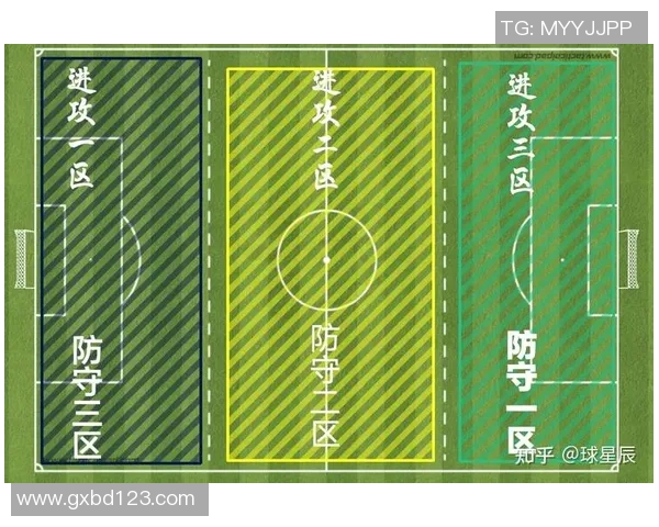 掌握足球带球方向技巧提升球场表现的关键要素分析 掌握足球带球方向技巧提升球场表现的关键要素分析